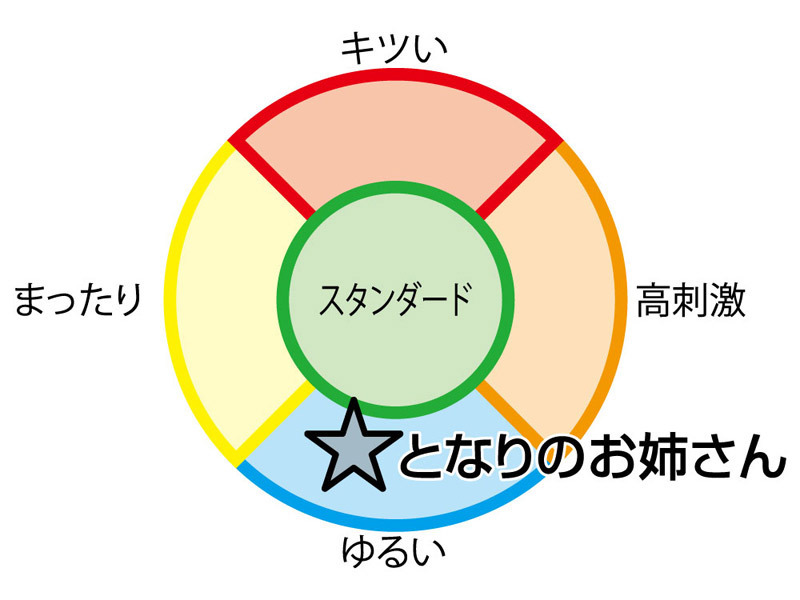 �ƂȂ�̂��o����